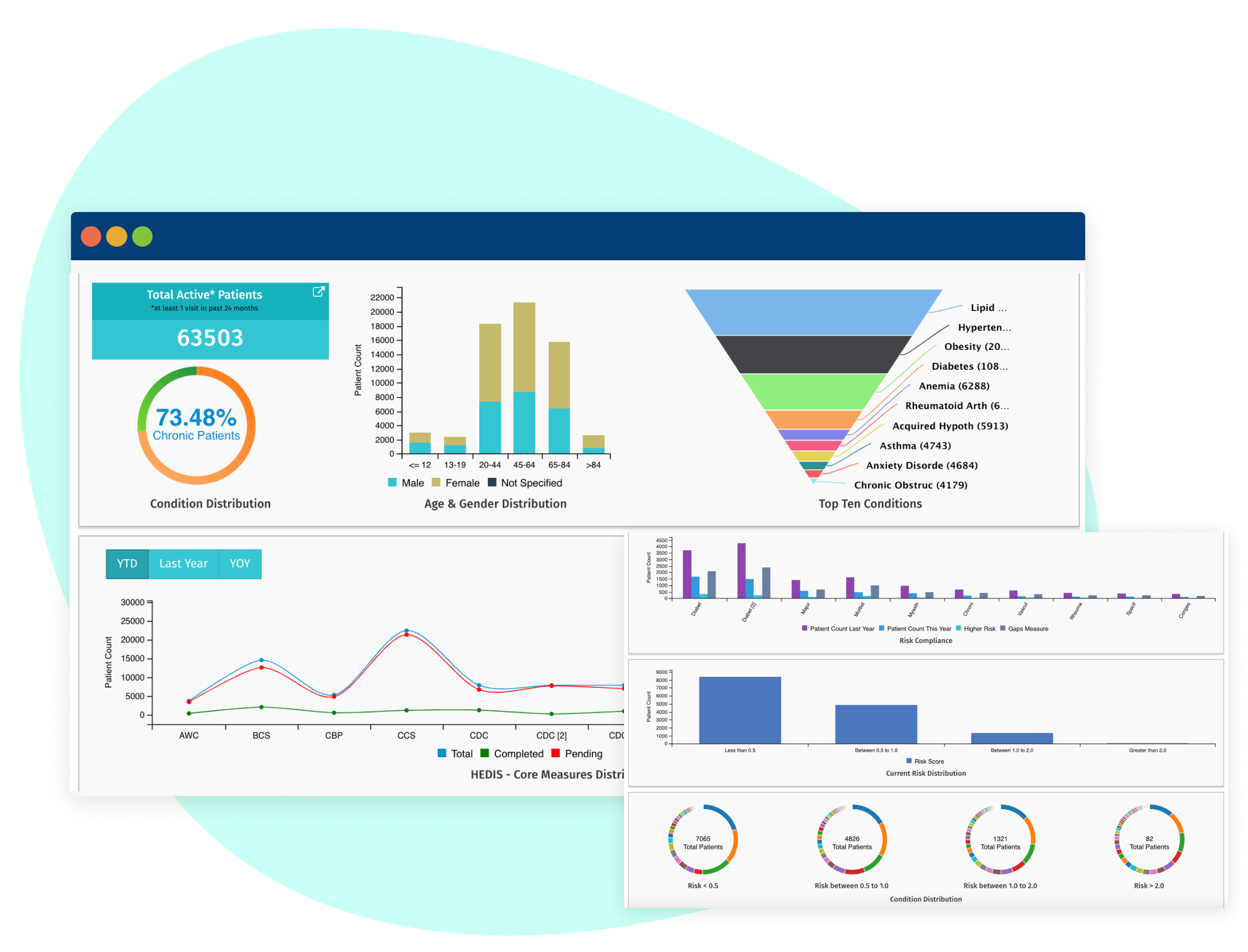 Population Health Management