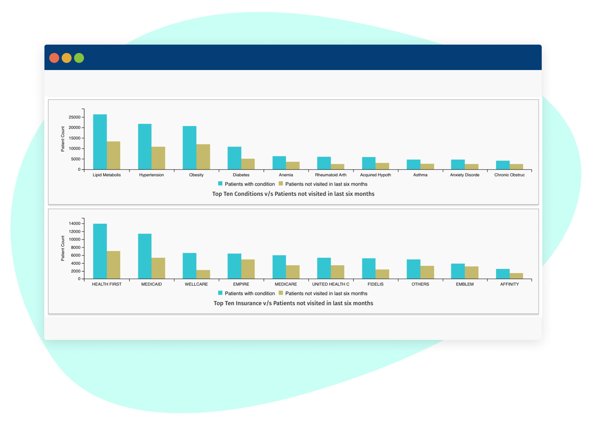 Population Health Management